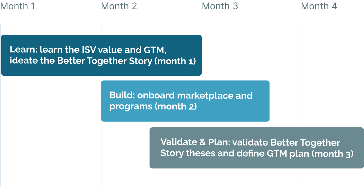 cloud-business ecosystem