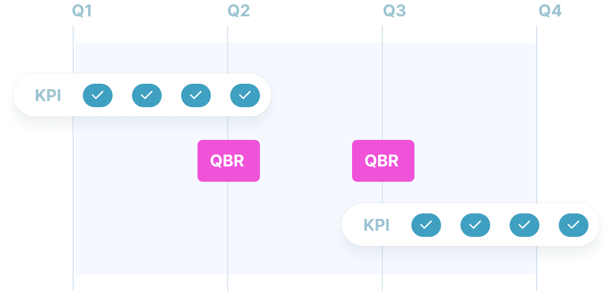 Objective based engagement
