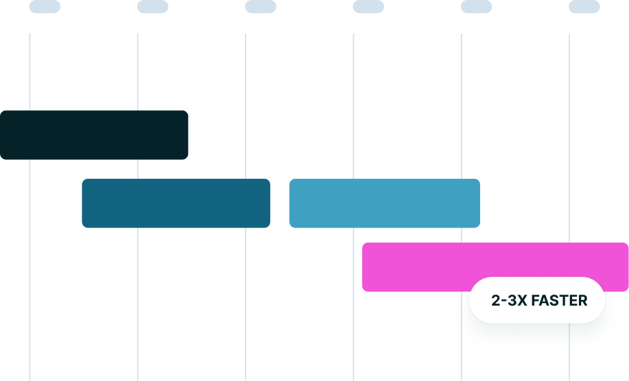 Rapid competency acquisition