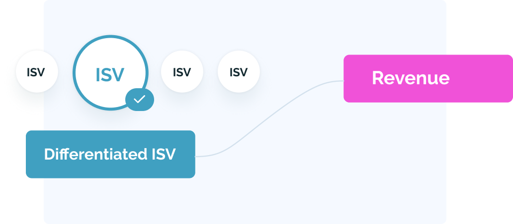 ISV Differentiation