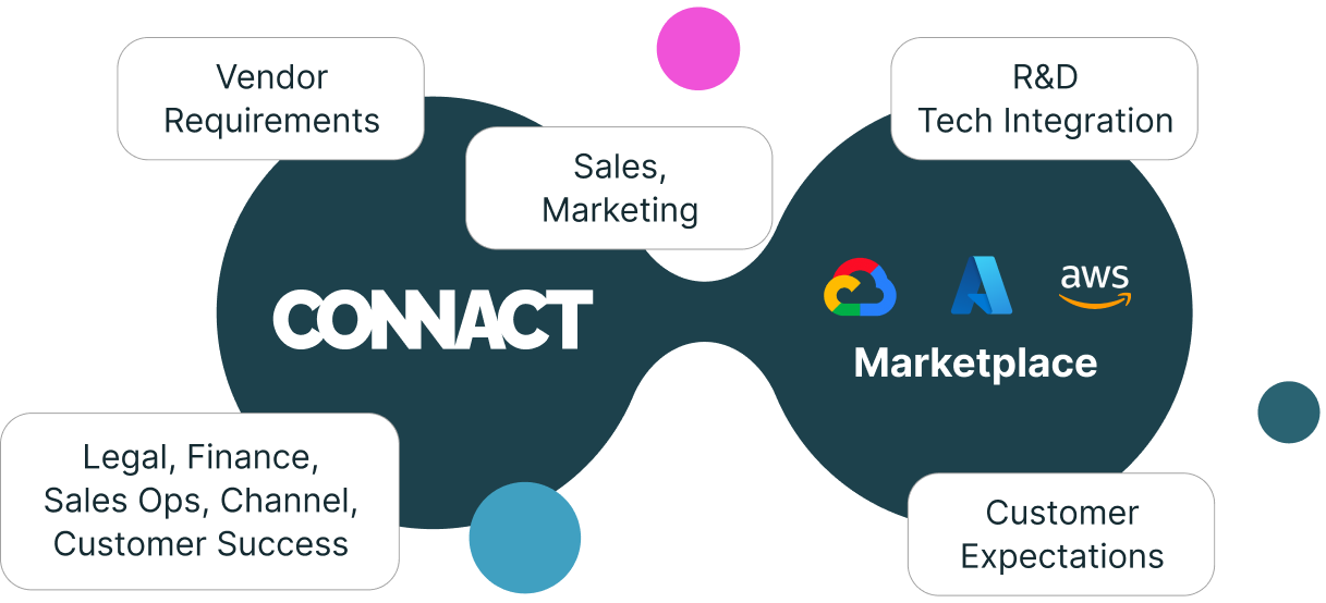 Marketplace Onboarding