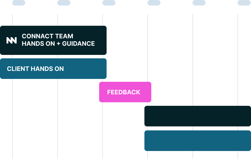 ISV stakeholders