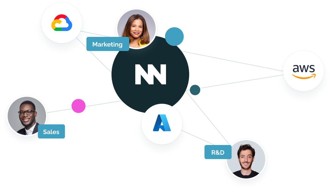 ISV Enablement