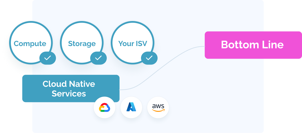 Cloud Native Services