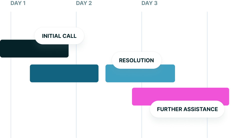 Marketplace operations