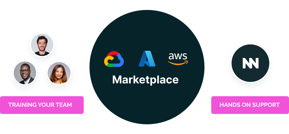 Marketplace Success Hub